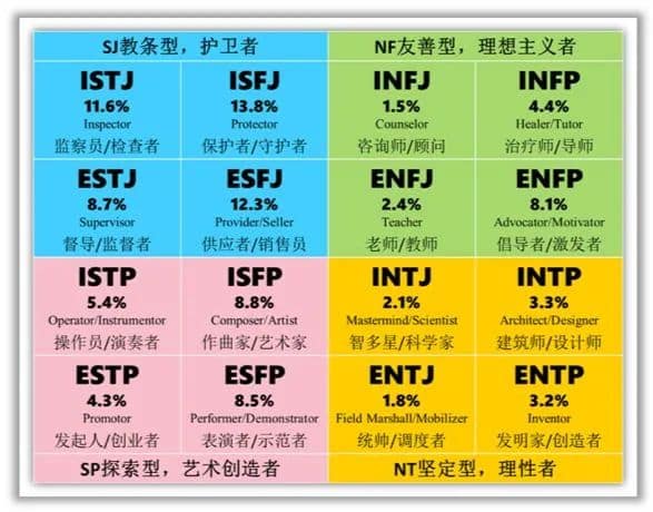 时事热点丨 嘿 我是isfj 你呢 Mbti到底靠谱不 香港大学生交流协会